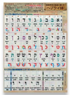 画像2: クリアファイル ヘブライ語　※返品不可商品