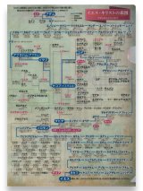 画像: クリアファイル イエス・キリストの系図／族長たちの年代記　※返品不可商品